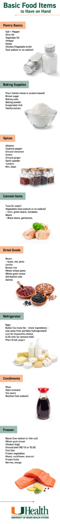 grocery list